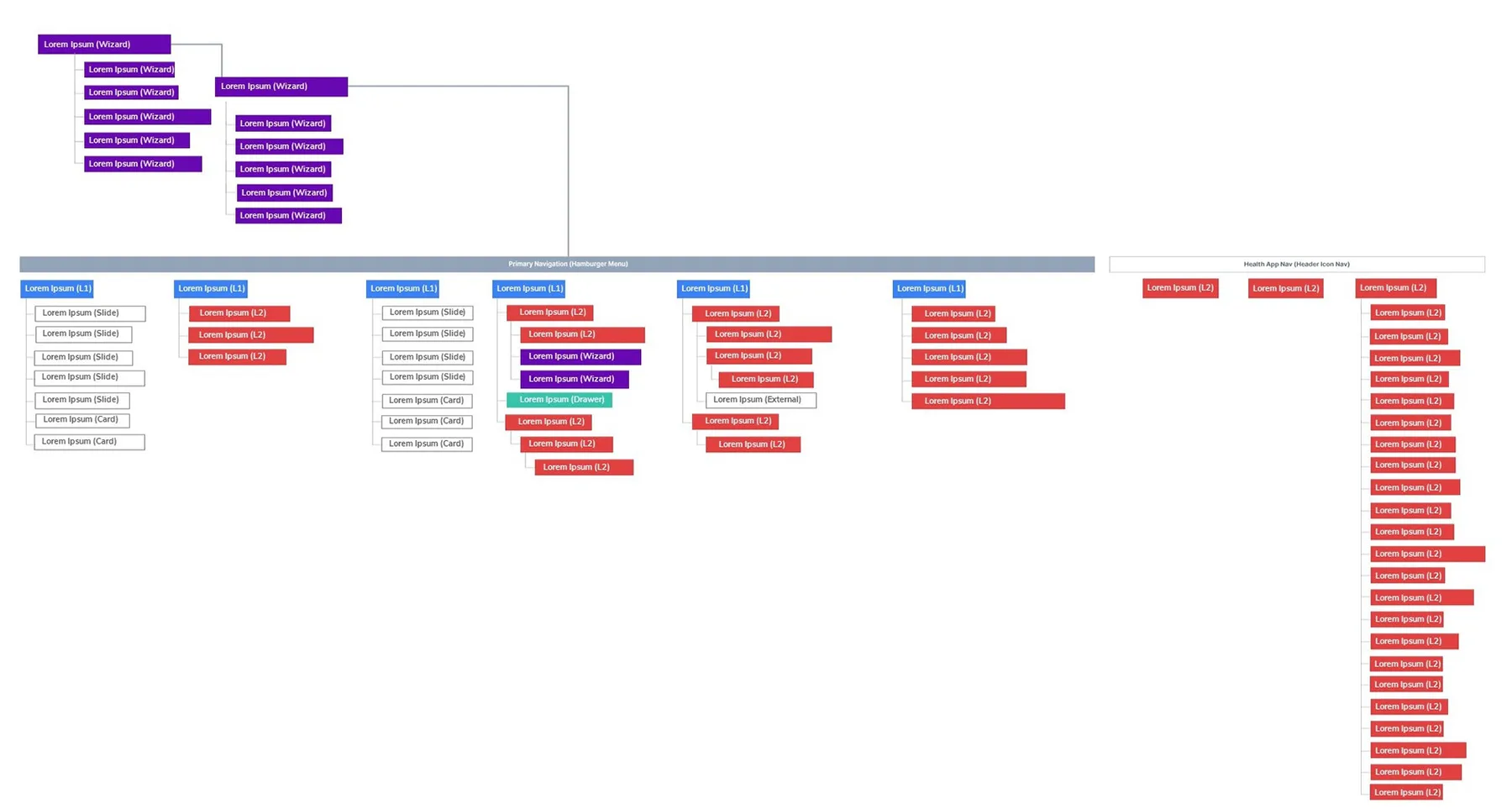 Information architecture diagram showing app structure